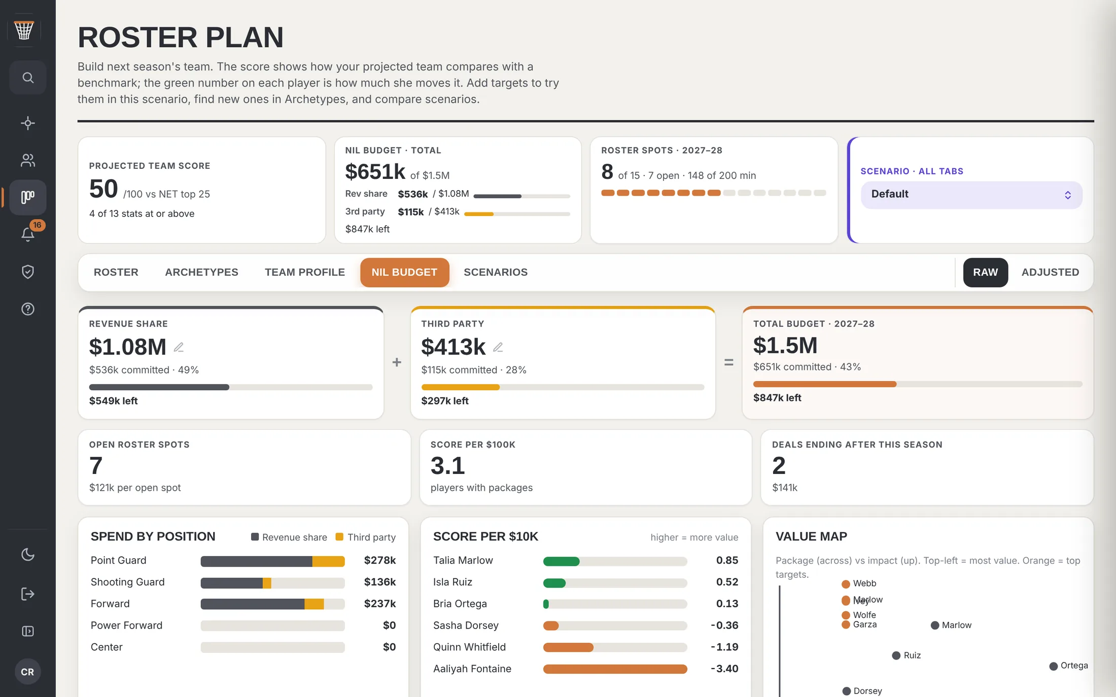 PortalWire NIL budget